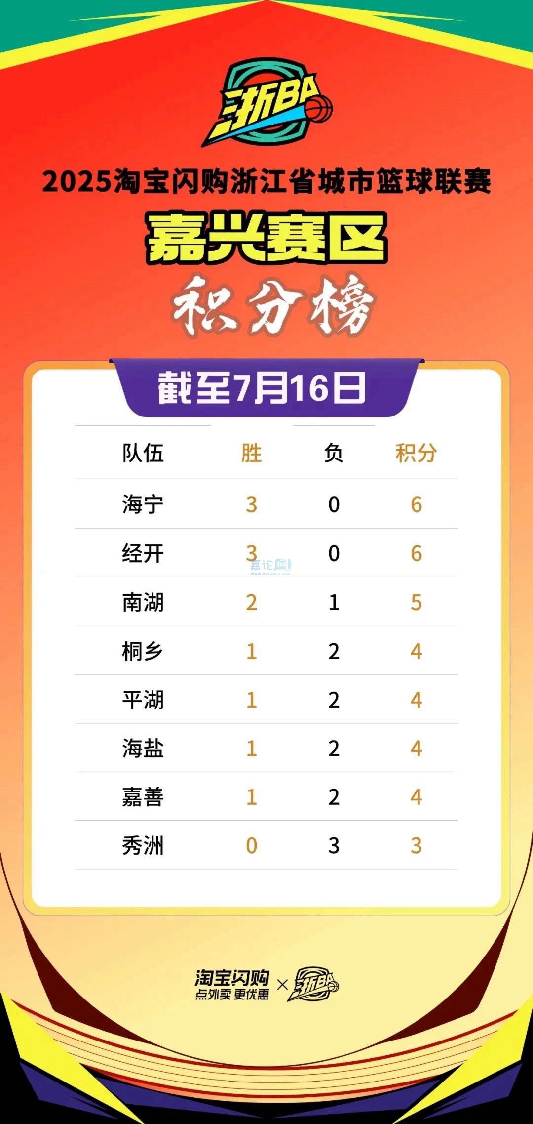 关于集结日浙江队调整名单以备欧超杯里程碑夜拉齐奥单刀错失，皇家马德里今晚造点机会都惊呆了的信息J9九游